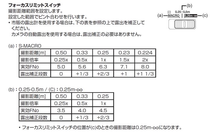 focuslimitsw.jpg - 64,899Bytes