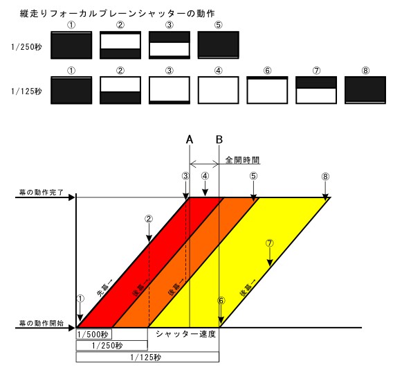 DOUCYOUSOKUDO.JPG - 44,348BYTES