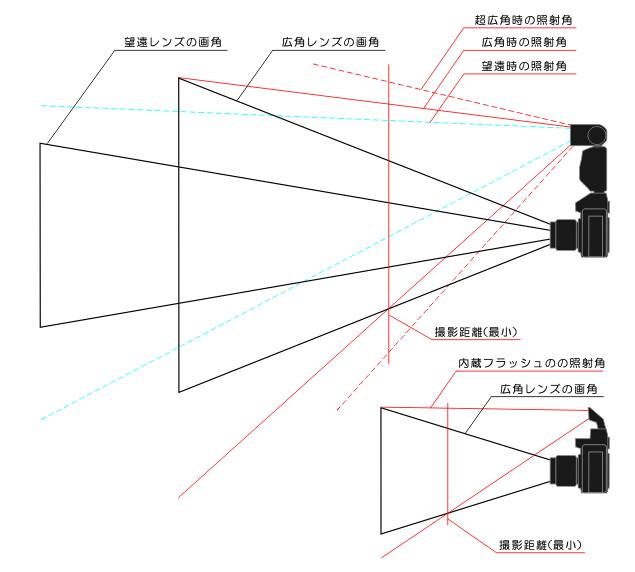 FLASH_GAKAKU.JPG - 36,299BYTES