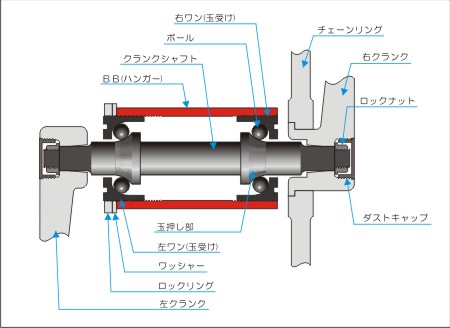 BBSYAFT_KOUZOU.JPG - 30,280BYTES